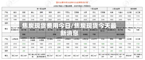焦炭现货费用今日/焦炭现货今天最新消息-第2张图片