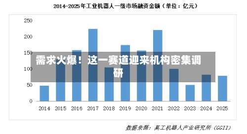 需求火爆！这一赛道迎来机构密集调研