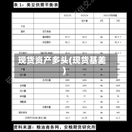 现货资产多头(现货基差)-第3张图片