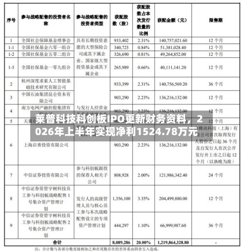 莱普科技科创板IPO更新财务资料	，2026年上半年实现净利1524.78万元-第3张图片