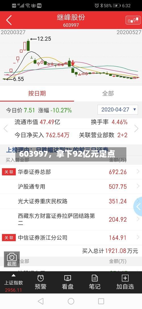 603997	，拿下92亿元定点-第2张图片