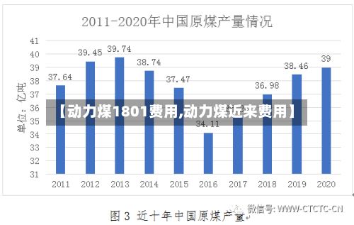 【动力煤1801费用,动力煤近来费用】-第2张图片