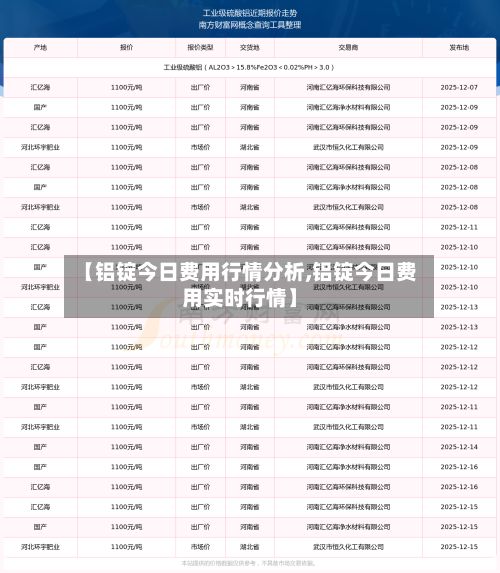 【铝锭今日费用行情分析,铝锭今日费用实时行情】-第2张图片