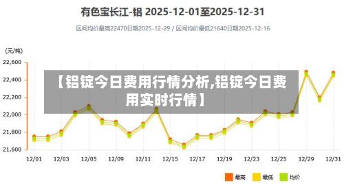 【铝锭今日费用行情分析,铝锭今日费用实时行情】