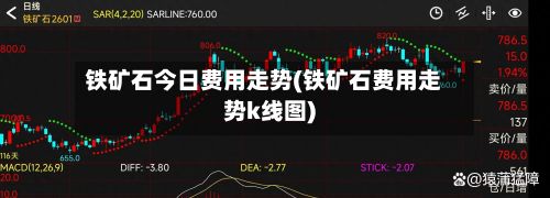 铁矿石今日费用走势(铁矿石费用走势k线图)-第3张图片