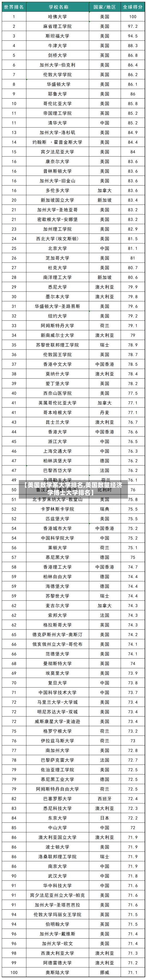 【美国数学系大学排名,美国数量经济学博士大学排名】