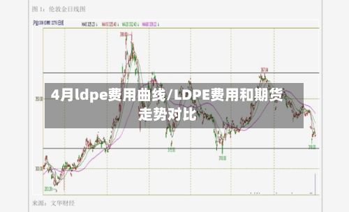 4月ldpe费用曲线/LDPE费用和期货走势对比-第3张图片