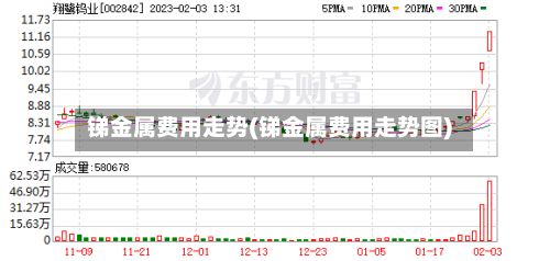 锑金属费用走势(锑金属费用走势图)