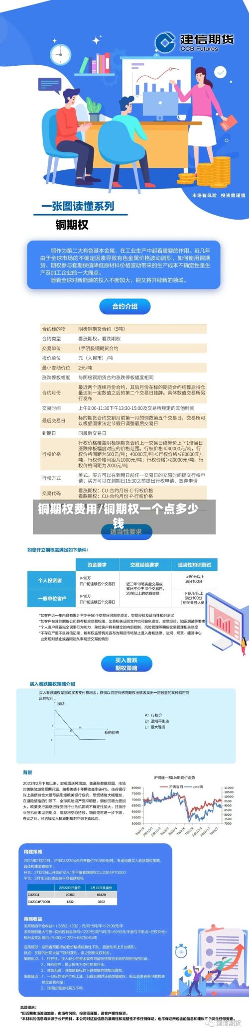 铜期权费用/铜期权一个点多少钱-第2张图片
