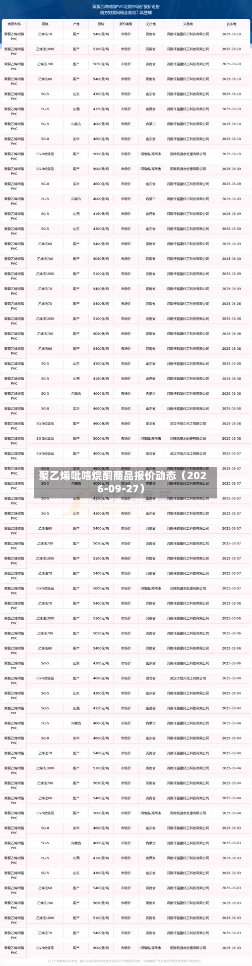 聚乙烯吡咯烷酮商品报价动态（2026-09-27）-第2张图片