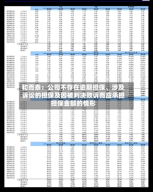 和而泰：公司不存在逾期担保、涉及诉讼的担保及因被判决败诉而应承担担保金额的情形-第2张图片