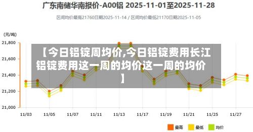 【今日铝锭周均价,今日铝锭费用长江铝锭费用这一周的均价这一周的均价】-第3张图片