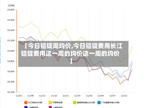 【今日铝锭周均价,今日铝锭费用长江铝锭费用这一周的均价这一周的均价】
