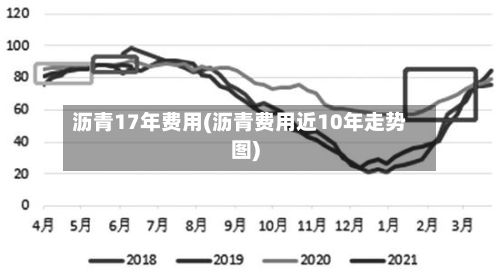 沥青17年费用(沥青费用近10年走势图)