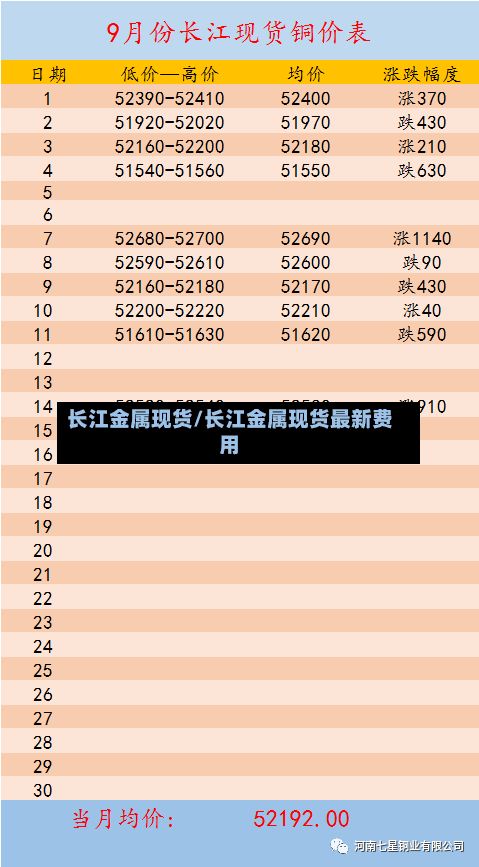 长江金属现货/长江金属现货最新费用