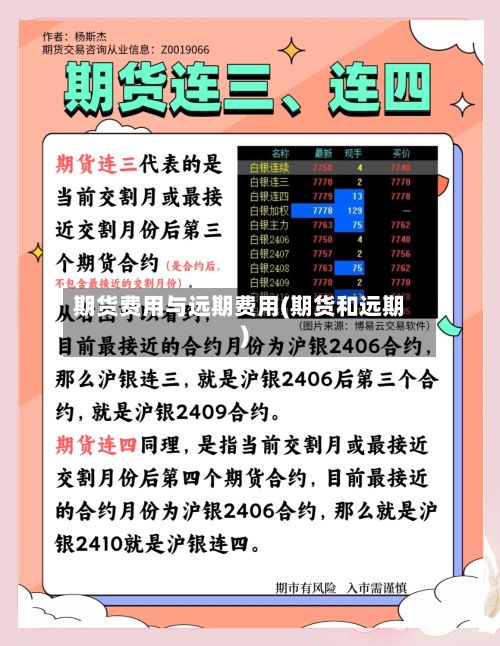 期货费用与远期费用(期货和远期)-第2张图片
