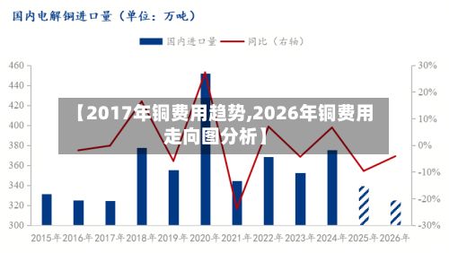 【2017年铜费用趋势,2026年铜费用走向图分析】