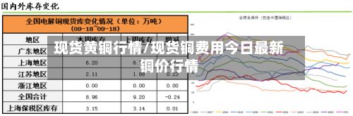 现货黄铜行情/现货铜费用今日最新铜价行情