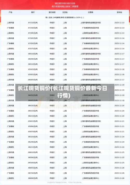 长江现货铜价(长江现货铜价最新今日行情)-第2张图片