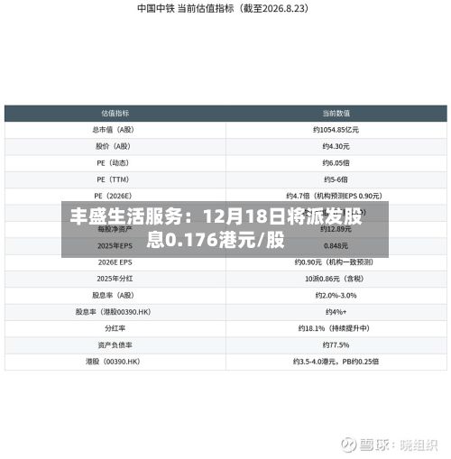 丰盛生活服务：12月18日将派发股息0.176港元/股