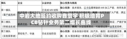 中岩大地签约收购鑫寰宇 积极培育PCB钻针业务第二增长曲线