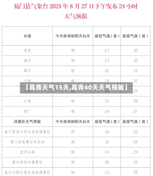 【高青天气15天,高青40天天气预扳】-第2张图片