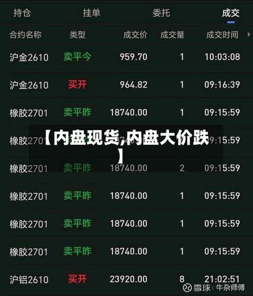 【内盘现货,内盘大价跌】