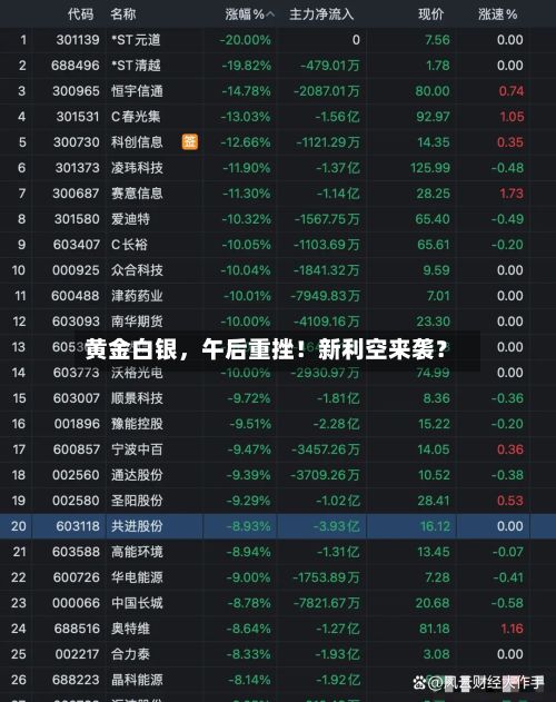 黄金白银，午后重挫！新利空来袭？-第1张图片