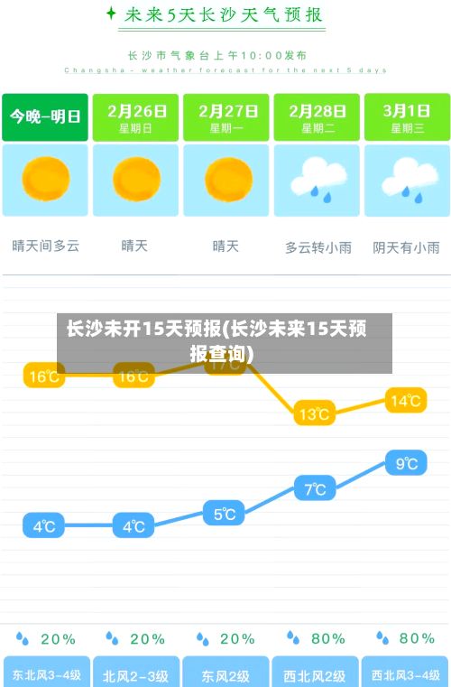 长沙未开15天预报(长沙未来15天预报查询)