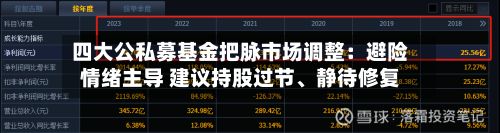 四大公私募基金把脉市场调整：避险情绪主导 建议持股过节、静待修复-第1张图片