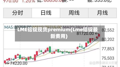 LME铝锭现货premium(Lme铝锭最新费用)