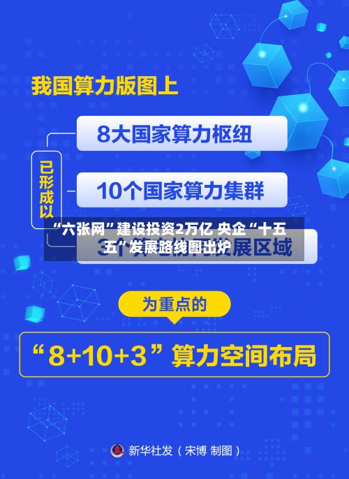 “六张网”建设投资2万亿 央企“十五五”发展路线图出炉-第2张图片