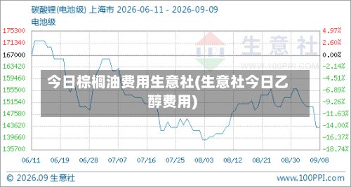今日棕榈油费用生意社(生意社今日乙醇费用)-第2张图片