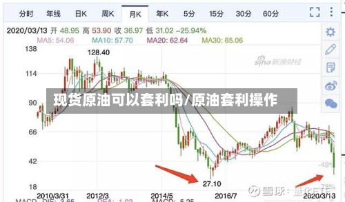现货原油可以套利吗/原油套利操作-第3张图片