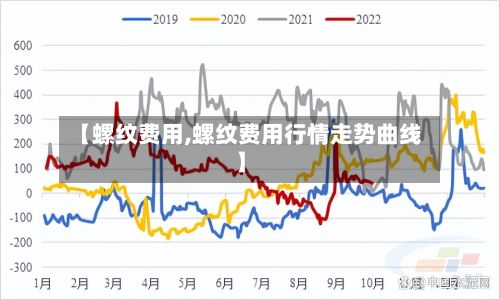 【螺纹费用,螺纹费用行情走势曲线】