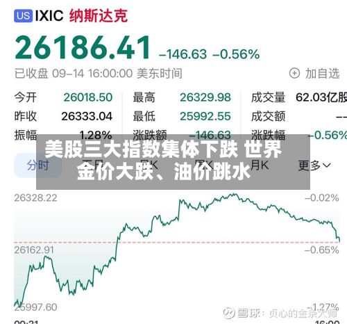 美股三大指数集体下跌 世界金价大跌	、油价跳水-第1张图片