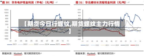 【期货今日行螺纹,期货螺纹主力行情】-第2张图片