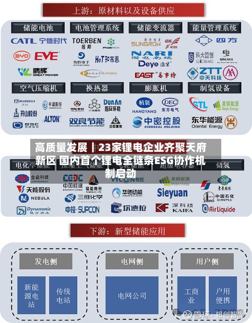 高质量发展|23家锂电企业齐聚天府新区 国内首个锂电全链条ESG协作机制启动-第2张图片