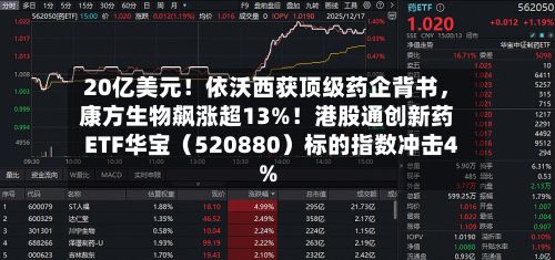 20亿美元！依沃西获顶级药企背书	，康方生物飙涨超13%！港股通创新药ETF华宝（520880）标的指数冲击4%-第2张图片