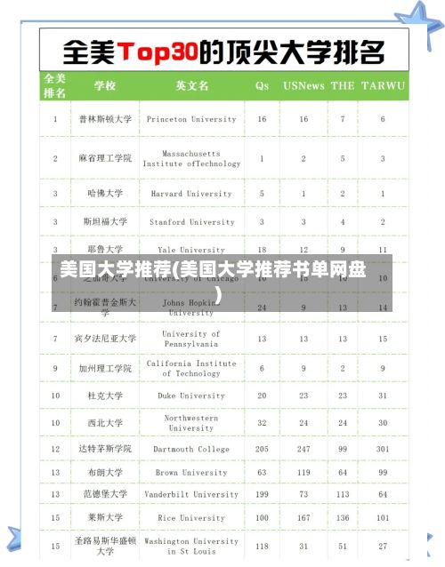 美国大学推荐(美国大学推荐书单网盘)-第2张图片