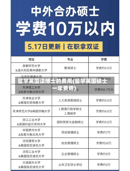 留学英国读博士的费用(留学英国硕士一年费用)