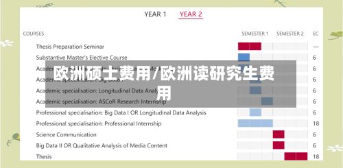欧洲硕士费用/欧洲读研究生费用-第2张图片