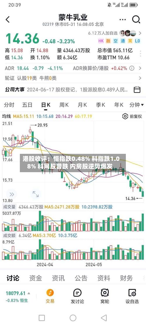 港股收评:恒指跌0.48% 科指跌1.08% 科网股普跌 内房股逆势爆发-第1张图片