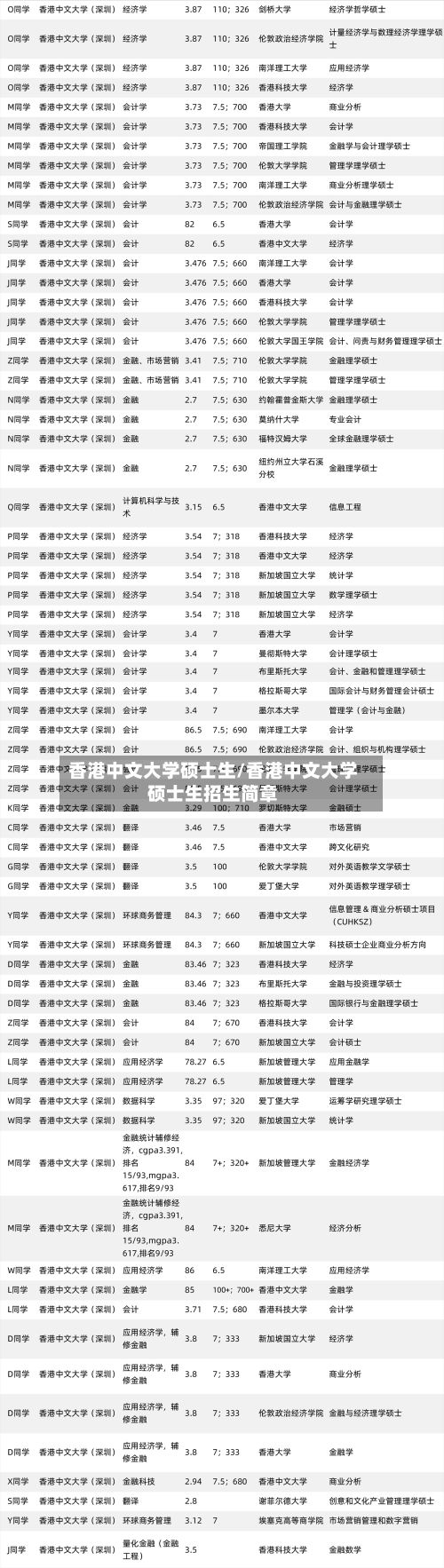 香港中文大学硕士生/香港中文大学硕士生招生简章