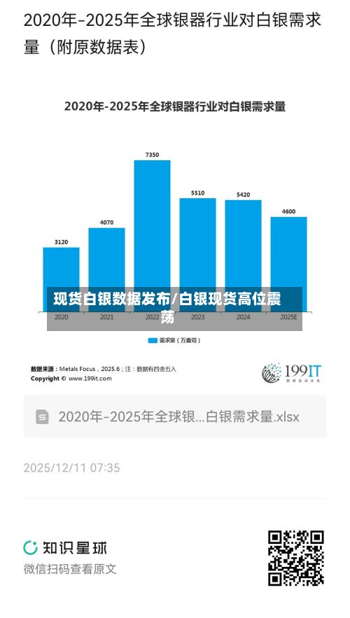 现货白银数据发布/白银现货高位震荡-第3张图片