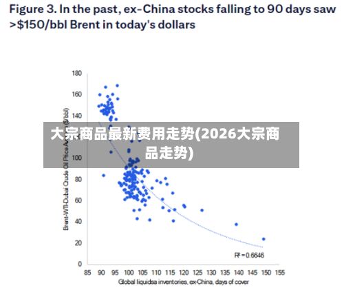 大宗商品最新费用走势(2026大宗商品走势)-第2张图片