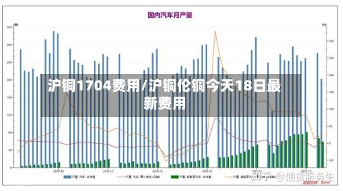 沪铜1704费用/沪铜伦铜今天18日最新费用