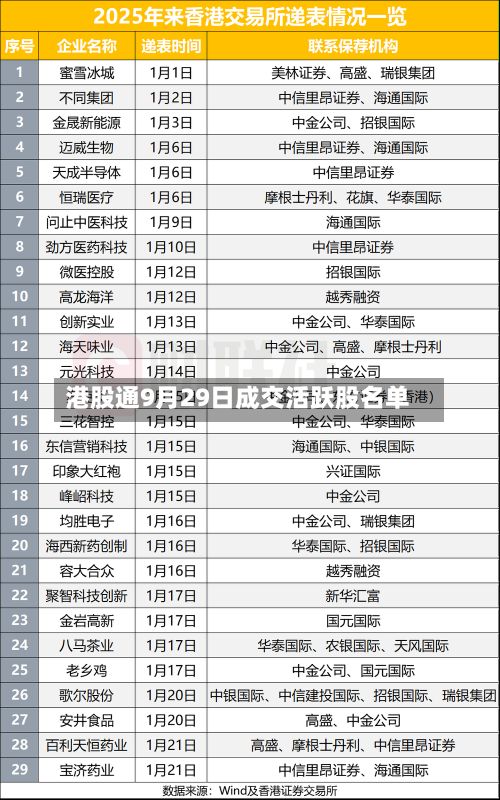港股通9月29日成交活跃股名单