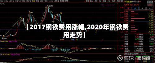 【2017钢铁费用涨幅,2020年钢铁费用走势】
