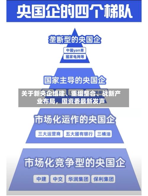 关于新央企组建	、重组整合、战新产业布局	，国资委最新发声-第2张图片